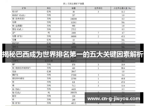 揭秘巴西成为世界排名第一的五大关键因素解析 揭秘巴西成为世界排名第一的五大关键因素解析