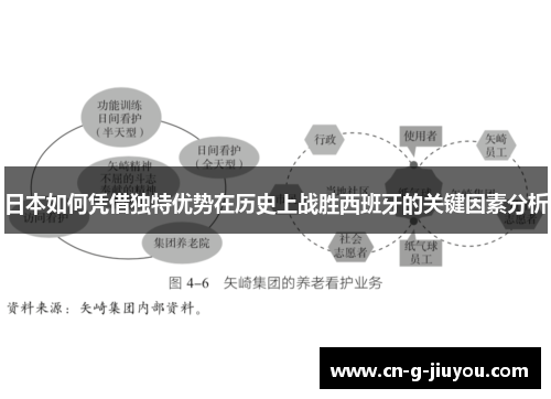 日本如何凭借独特优势在历史上战胜西班牙的关键因素分析 日本如何凭借独特优势在历史上战胜西班牙的关键因素分析