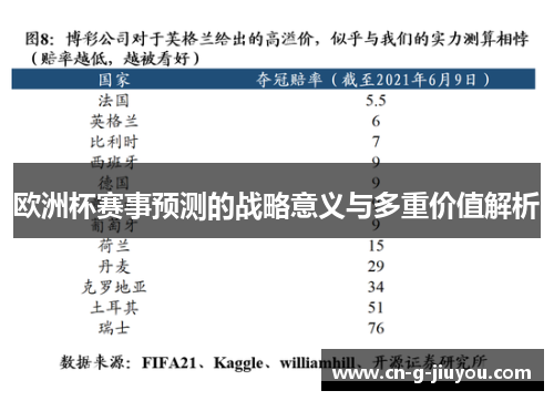 欧洲杯赛事预测的战略意义与多重价值解析 欧洲杯赛事预测的战略意义与多重价值解析