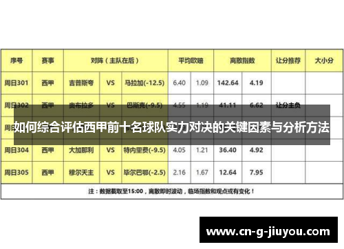 如何综合评估西甲前十名球队实力对决的关键因素与分析方法 如何综合评估西甲前十名球队实力对决的关键因素与分析方法