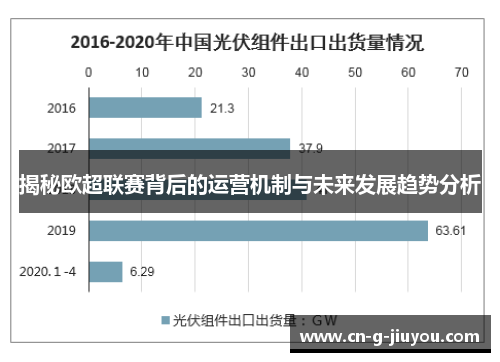 揭秘欧超联赛背后的运营机制与未来发展趋势分析