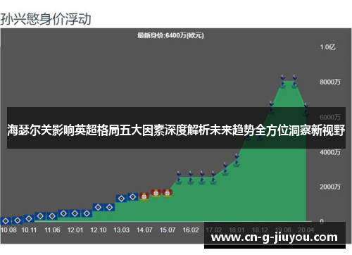 海瑟尔关影响英超格局五大因素深度解析未来趋势全方位洞察新视野