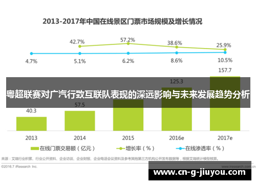 粤超联赛对广汽行致互联队表现的深远影响与未来发展趋势分析